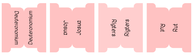 Bible Index Tabs; All Languages; Neriah’s Light