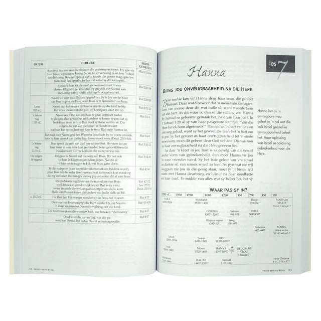 Neriah’s Light: Women of the Bible Study; Faith and Purpose