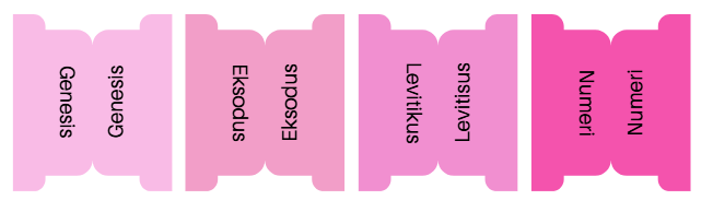 Bible Index Tabs;All Languages; Neriah’s Light